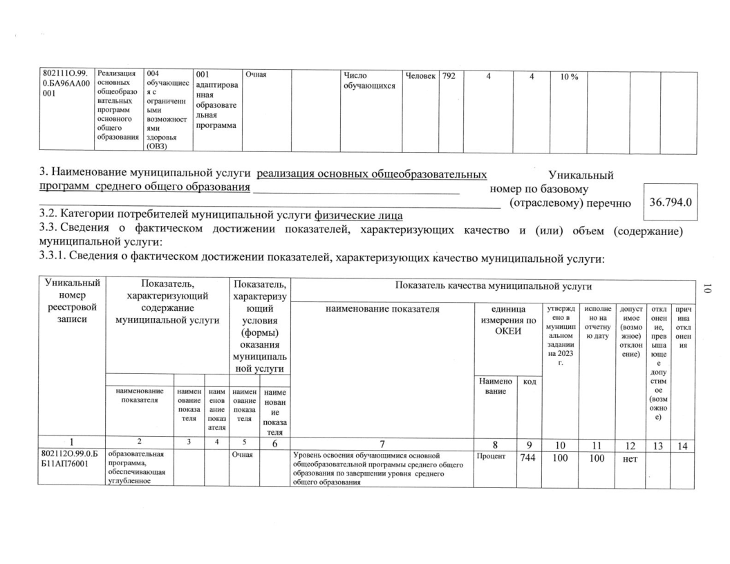 Отчет о результатах деятельности МАОУ СОШ№18 с УИОП за 2023г-12.png